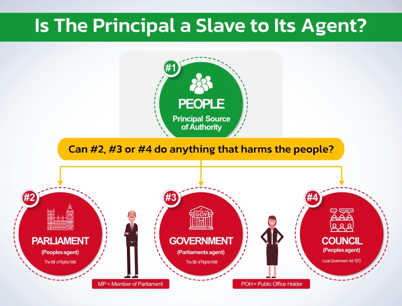 Principal Slave Principal Slave