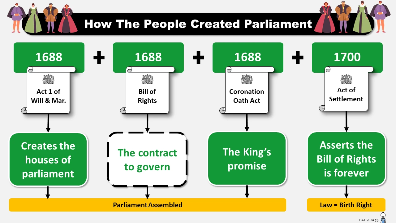How the people created parliament slide How the people created parliament slide